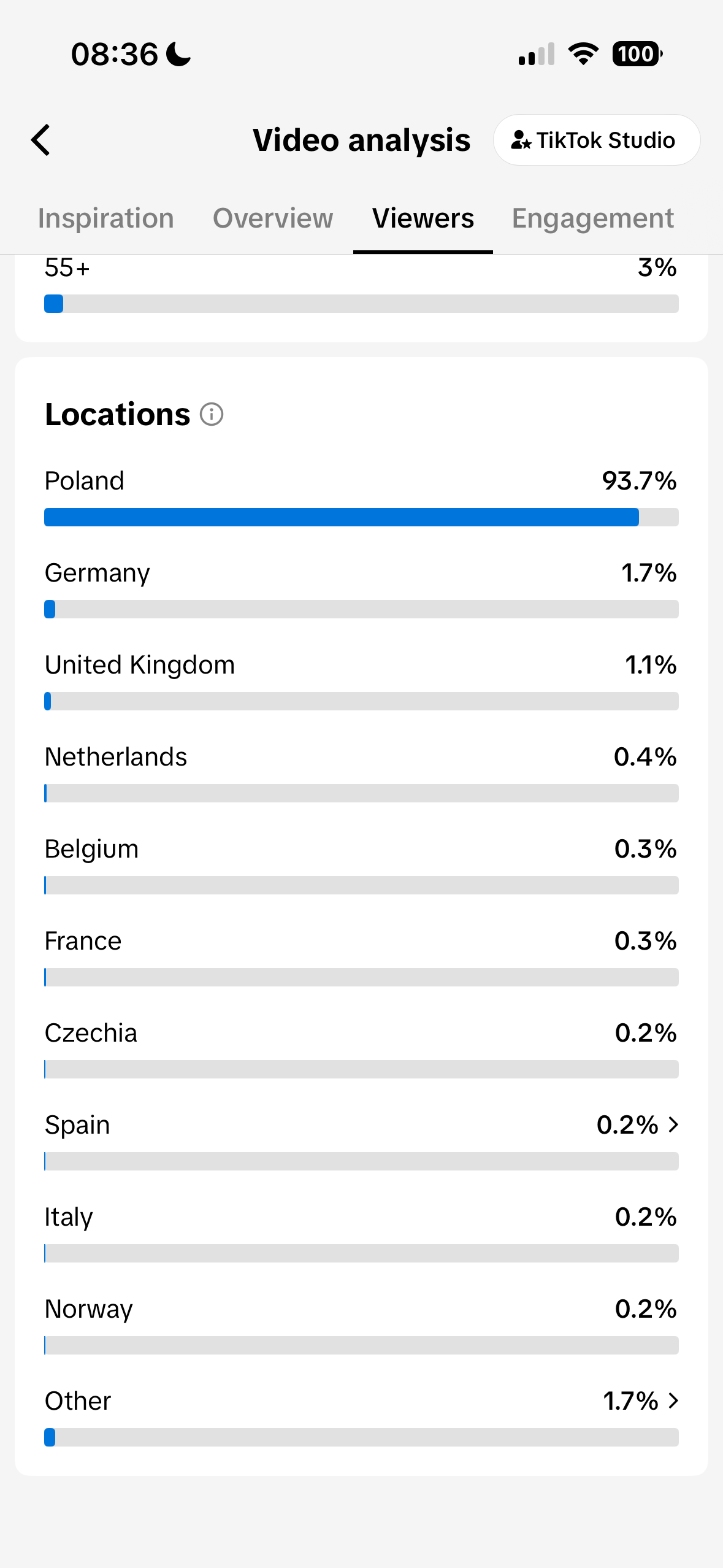 Poland Demographics Analytics Dashboard