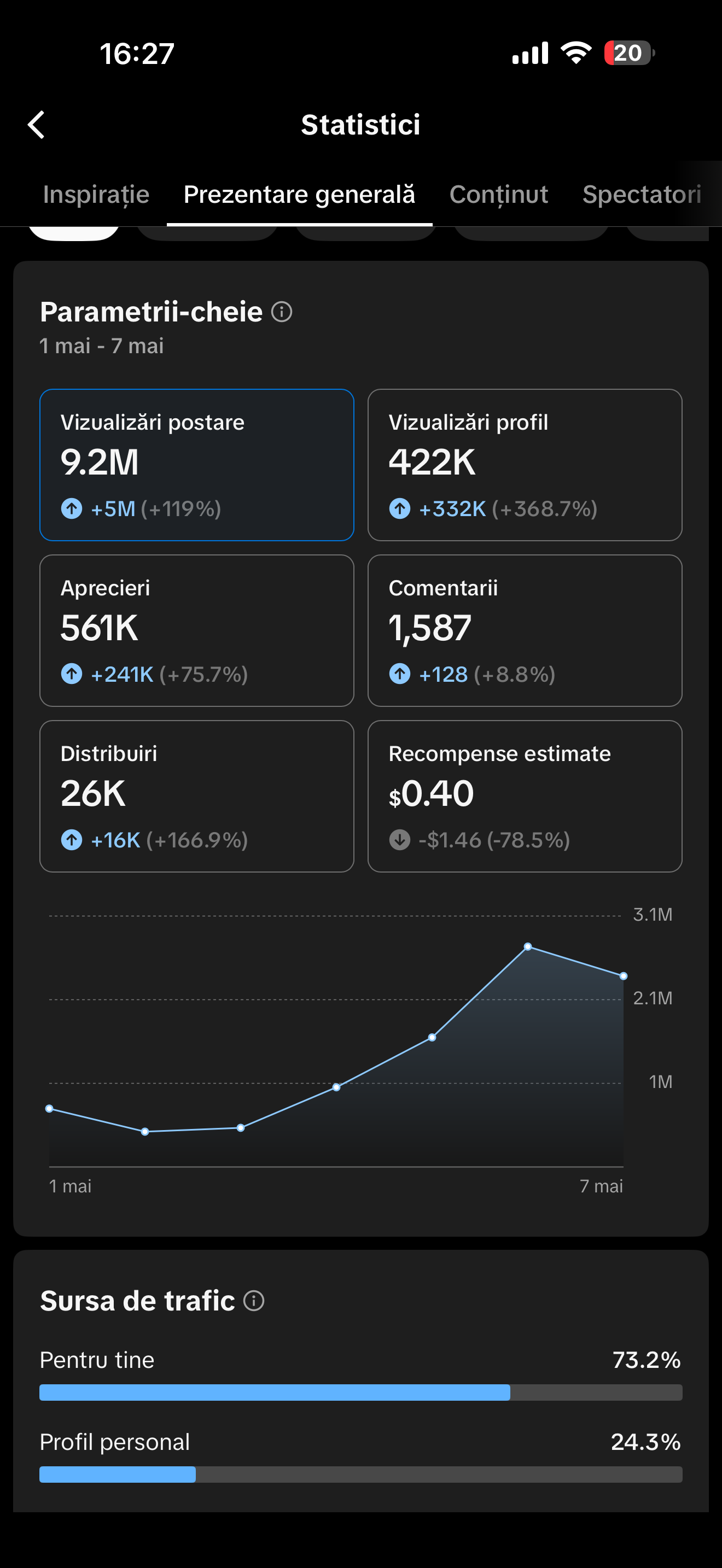 Video Performance Views Dashboard