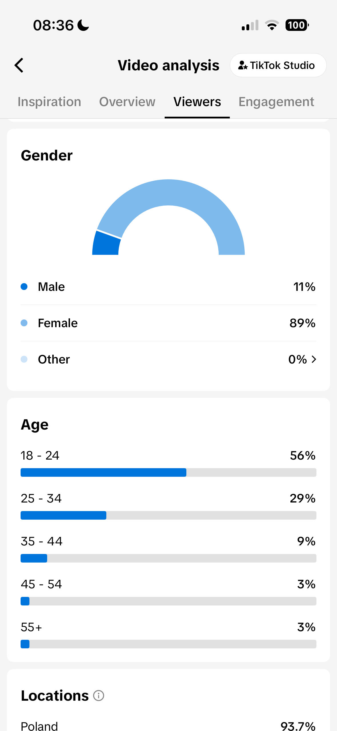Audience Gender and Age Distribution Dashboard