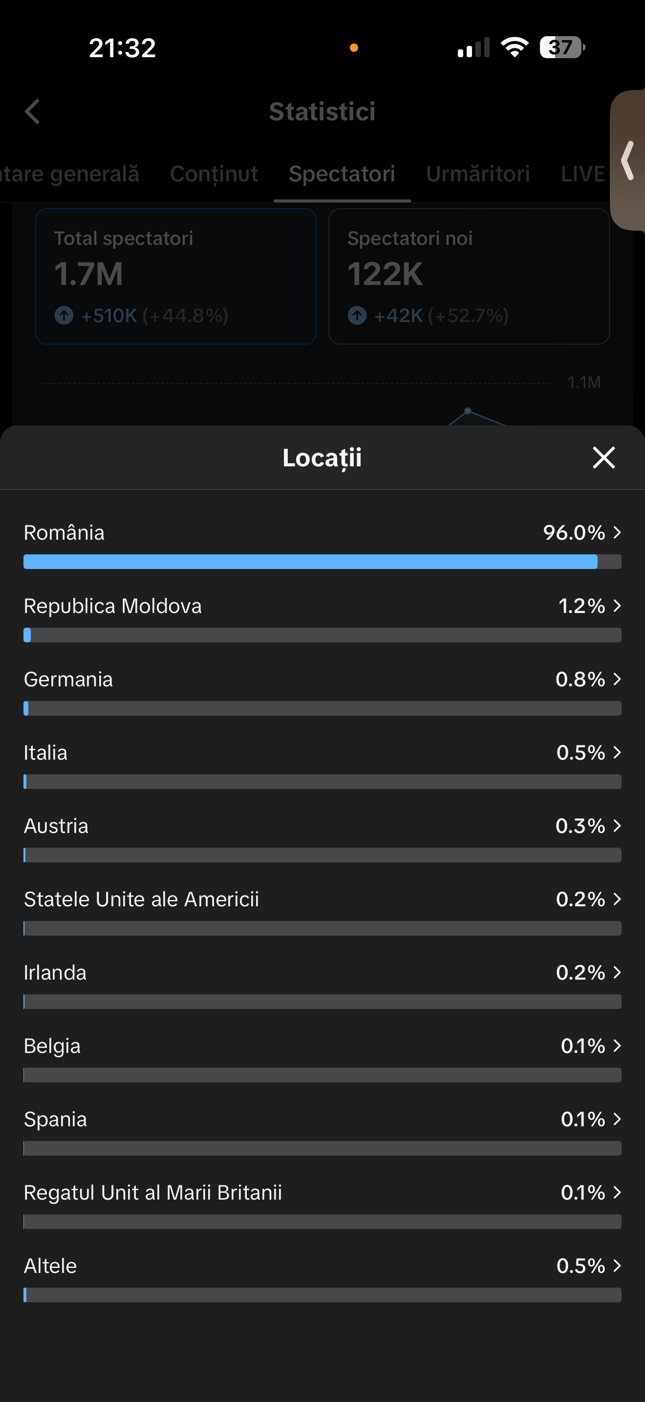 Romania Audience Location Dashboard